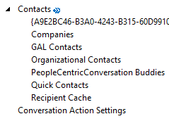 Contact Folder Items